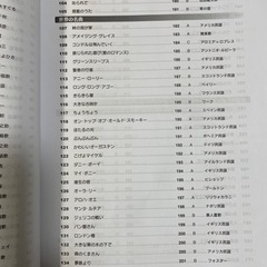 楽譜集　200曲の画像