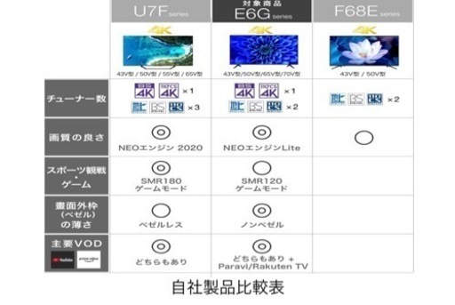 再値下げしました4K 液晶テレビ　Hisense 65型　