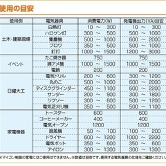 発電機  EG-2050Dナカトミ ドリームパワーの画像
