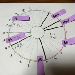 発達障害のある子ども専門教室の画像