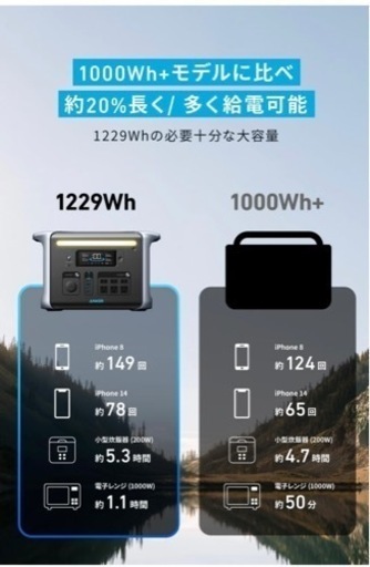 【新品未開封】Anker 757 Portable Power Station