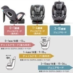 【未使用】チャイルドシート　富山市内お届けしますの画像