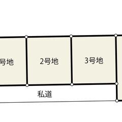 大崎市古川穂波２丁目（区画３）　売地　　830万円
