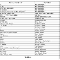 ジャズ界　ギター・管楽器の巨匠たち　VolⅢ　個別購入可の画像