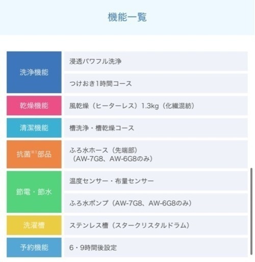 東芝2020年購入　ふろ水機能付き全自動洗濯機7kgラック付き！問い合わせ中