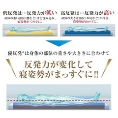 エムリリー優反発シリーズ マットレス トッパーの画像