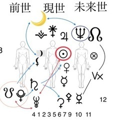 ZOOM占星術講座・初級コース