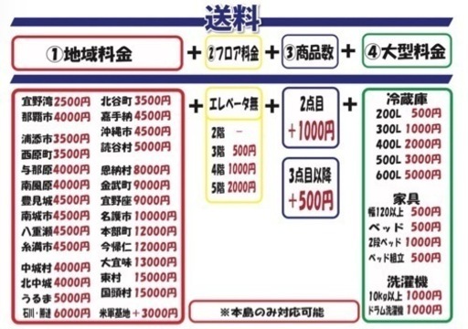 配達可【自転車】【ALBERO アルベロ７００Ｃ】クリーニング済み【管理番号12607】 (ストーリー)  宜野湾のロードバイクの中古あげます・譲ります｜ジモティーで不用品の処分