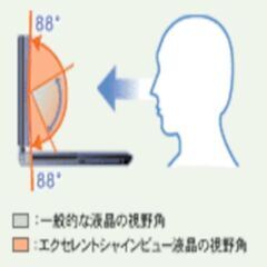 高解像度スーパーシャインビュー液晶)19型液晶モニター 　動作確認ずみ ディスプレイの画像
