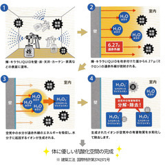 お部屋の空気のお困りごとはありませんか - ハウスクリーニング