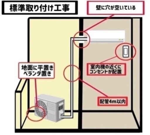 取り付けは48時間以内でできます