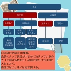 在宅ワーク・文字起こしに関するご質問を承ります。
