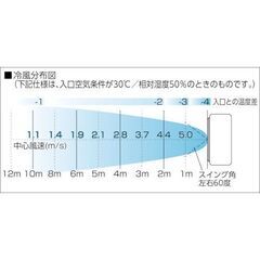 半額以下❗️日動工業・中型冷風機・クールファンCF-280Nの画像