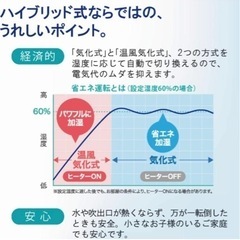 【新品未使用】Dainichi ハイブリッド式加湿器の画像