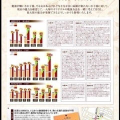 小学生〜高校生まで生徒募集です！の画像