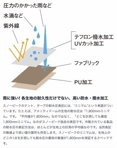 お得！美品 スノーピーク アメニティドーム M 　