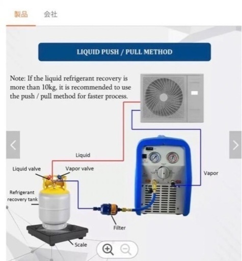 HVAC自動車RR5001HPツインシリンダー冷媒回収機/ユニットR134a、R410a、R22用