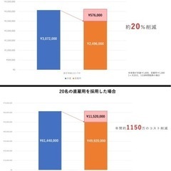 【お取引様募集】人手不足を解決します！