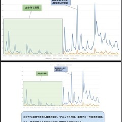 【クライアント募集】コスト削減！採用コンサルタント⭕️