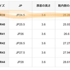 【決まりました】スニーカー・ランニングシューズの画像