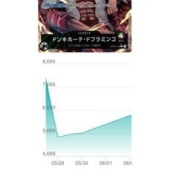 ワンピースカード 謀略の王国 ドフラミンゴの画像