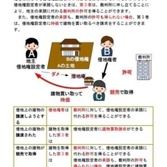 宅建講座2023 新品DVD 9枚の画像