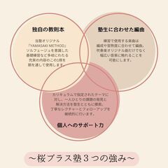 大人のための吹奏楽塾『桜ブラス塾』　第１期生募集の画像