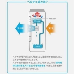 ペルチェ式冷風扇　使用期間1週間の画像