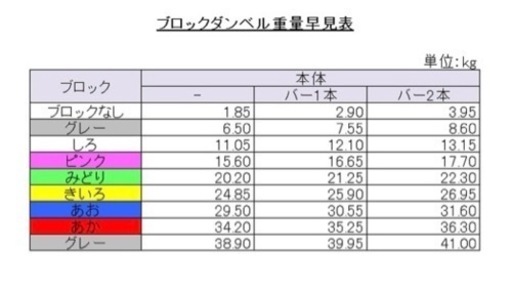 可変式ダンベル　40キロ(80キロ)　2個セット