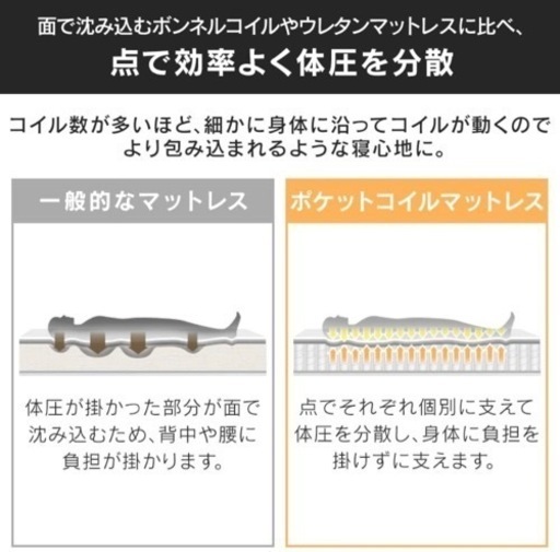 購入者決定【アイリスプラザ】セミダブルマットレス（ほぼ未使用）