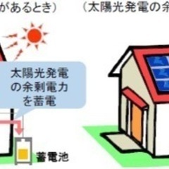 急募 ノルマなし!  平均月収60万!  最低保証あり 200万円以上も可能　蓄電池事業 の画像