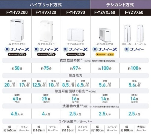 【　新品】ハイブリッド方式 衣類乾燥除湿機 クリスタルホワイト F-YHVX120-W