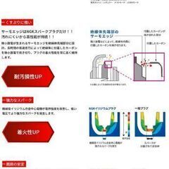 NGK  DF6H-11A 新品スパークプラグ4本セットの画像