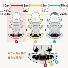 ♢新品  エルゴベビー  取説あり！の画像