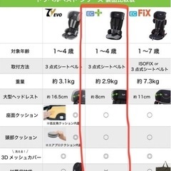 日本育児 チャイルドシート トラベルベスト ECプラス ブラックボーダー の画像