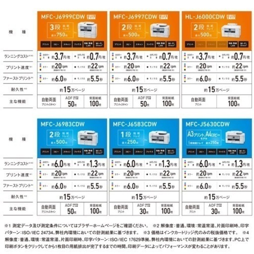 プリンター A3まで印刷可能