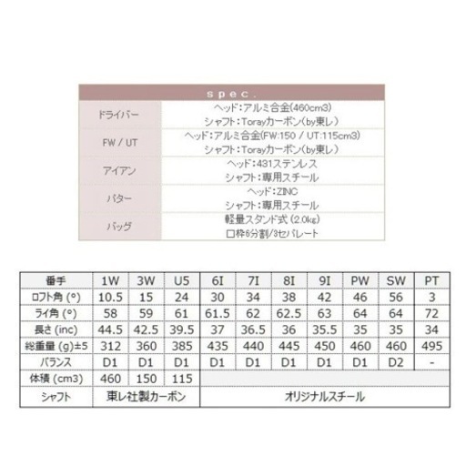 【新品未使用】メンズ ゴルフクラブセット ゴルフキューブ