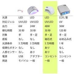 美品❗️ジェルネイル/レジン - LEDライトの画像