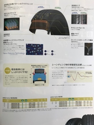 ② 23年製！155/65R14TOYOタイヤTRANPATH LUK消費税、作業代、廃タイヤ代全て込み27500円！