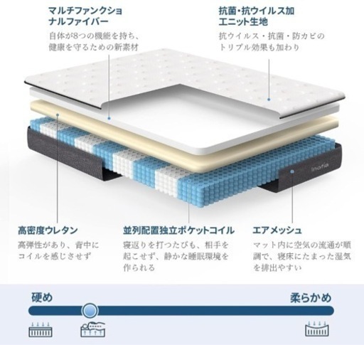 セミダブル　マットレス新品