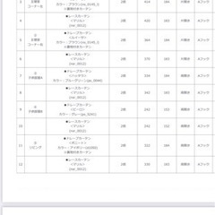 内容必読‼️1級遮光カーテン（ピーロ）&レースカーテンの画像