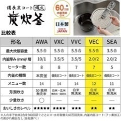 【美品】三菱 5.5合 2022年式 備長炭コート【炊飯器】 の画像