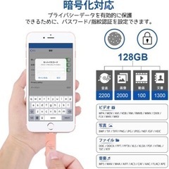 【週末限定セール】iPhone USBメモリー128GB 4in1 フラッシュドライブ 高速USBの画像