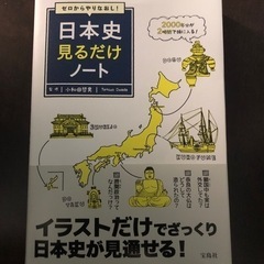 ゼロからやりなおし！日本史見るだけノート