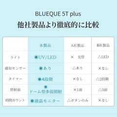 ネイルライト 高速速乾 UV LED プロ仕様 180W ハイパワーの画像