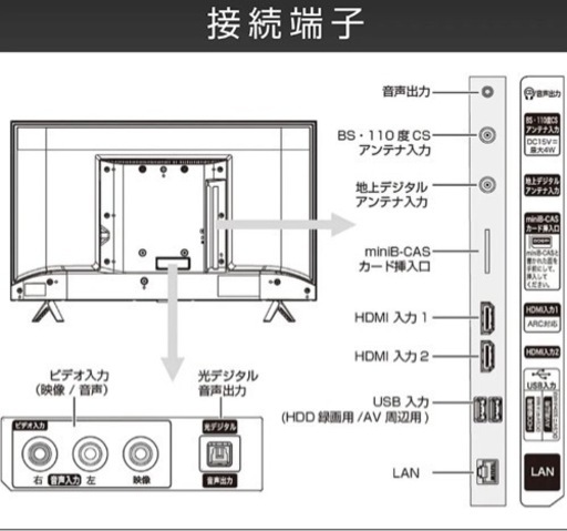 【取引終了】32型テレビ、ハイセンス、2021年製、備品