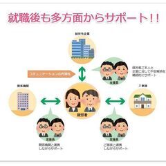 【就労移行支援】生活習慣の改善～就職／就労定着までの安心のサポー...
