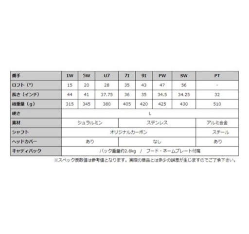 新品未使用ゴルフクラブセット