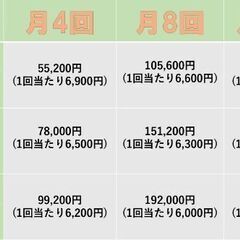【目黒駅徒歩5分】パーソナルジム通い放題月額¥29,800【完全個室】 - 港区