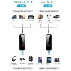 Bluetooth トランスミッター YaizK Bluetoothの画像